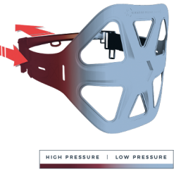 Manera Exo Harness Kitesurf